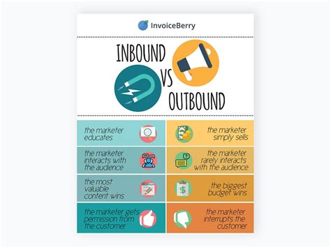 A Comprehensive Comparison of 35 Interactive Video .